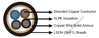 IEC60092 STANDARD Offshore & Marine cables